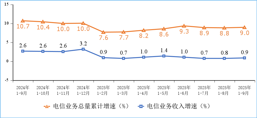 我國5G基站總數(shù)達(dá)470.5萬個(gè)，軟件開發(fā)面臨新機(jī)遇與挑戰(zhàn)