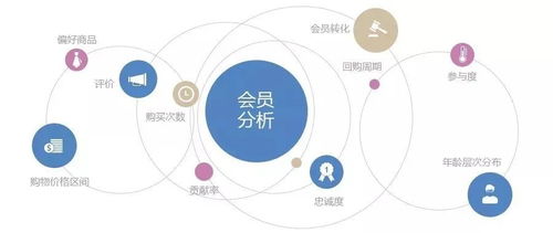 后疫情時(shí)代航旅產(chǎn)品軟件開發(fā)與營銷新趨勢